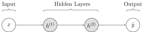 \tikzset{%
   brace/.style = { decorate, decoration={brace, amplitude=5pt} }
}

\draw [brace] (0.5,2)  -- (1.5,2) node[yshift=0.5cm, xshift=-0.5cm] {Input};
\draw [brace] (3.5,2)  -- (7.5,2) node[yshift=0.5cm, xshift=-1.9cm] {Hidden Layers};
\draw [brace] (9.5,2)  -- (10.5,2) node[yshift=0.5cm, xshift=-0.5cm] {Output};

\draw(1,1) circle(0.5cm) node {$\boldmath{x}$};
\draw(4,1)[fill=gray!30]circle(0.5cm) node {$\boldmath{h}^{(1)}$};
\draw(7,1)[fill=gray!30] circle(0.5cm) node {$\boldmath{h}^{(2)}$};
\draw(10,1) circle(0.5cm) node {$\hat{y}$};

\draw[->, shorten >= 0.55cm, shorten <= 0.5cm](1,1) -- (4,1);
\draw[->, shorten >= 0.55cm, shorten <= 0.5cm](4,1) -- (7,1);
\draw[->, shorten >= 0.55cm, shorten <= 0.5cm](7,1) -- (10,1);

:libs: arrows,calc,positioning,shadows.blur,decorations.pathreplacing,arrows.meta,bm